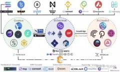 如何在Token.im钱包中成功转
