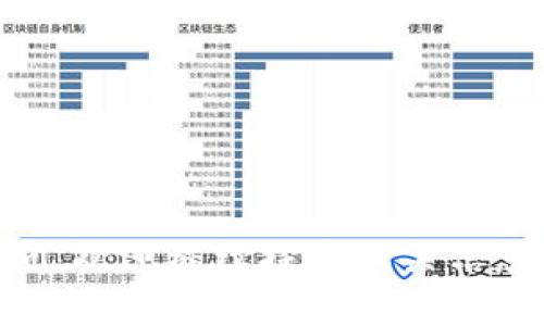比特币用私钥恢复电子钱包的完整指南

guaijianci比特币, 私钥, 电子钱包/guanjianci

恢复比特币电子钱包的过程可能听起来复杂，但只需掌握一些基本知识和步骤，您就能轻松实现。在这篇文章中，我们将从私钥的基本概念谈起，逐步引导您通过使用私钥恢复电子钱包的步骤。同时，我们还将解答一些常见问题，帮助您更深入地理解这个过程。

什么是比特币私钥？
比特币私钥是一串由数字和字母组成的字符串，用于控制和管理比特币账户内的资金。私钥的安全性至关重要，因为任何掌握该私钥的人都能够访问相应的比特币账户。私钥和公钥是一对加密密钥，其中公钥可公开分享，而私钥必须严格保密。

在比特币网络中，私钥不仅用于发送和接收比特币，还能用来生成数字签名，以证明交易的合法性。因此，保护私钥的安全性对于比特币用户来说至关重要。在许多情况下，用户可能会因为意外删除、设备损坏或遗忘密码等原因而失去访问电子钱包的权限，而这时私钥可帮助他们恢复钱包。

如何使用私钥恢复电子钱包？
恢复电子钱包的步骤如下：

1. **获取私钥**：确保您能够找到与您电子钱包相关的私钥。这可以是在您创建钱包时生成的自助密钥，或是第三方钱包服务提供的私钥。如果您没有私钥，可能无法恢复钱包。

2. **选择钱包软件**：选择一个支持导入私钥的比特币钱包。通常，官网或知名的第三方钱包提供商会提供这种功能。在选择钱包时，确保进行适当的研究，以了解其安全性和用户评价。

3. **安装钱包应用**：在手机或电脑上安装所选钱包软件。请记住从官方渠道下载，以避免下载恶意软件。

4. **打开恢复选项**：在应用程序界面中，找到“导入私钥”或“恢复钱包”的选项。不同的钱包可能使用不同的术语，但一般都可以在主界面的设置或钱包管理区域找到。

5. **输入私钥**：根据您找到的私钥，按照提示将其输入。在许多情况下，您可能需要对私钥进行适当格式化，以满足软件的要求。

6. **验证与访问**：完成以上步骤后，系统将自动检测钱包内的比特币，并将其显示在钱包界面中。确保您的私钥输入正确，以确保能够成功恢复钱包并访问资金。

保护私钥的重要性
私钥就像您电子钱包的钥匙，任何人获取到它都能够轻易访问您的比特币，因此保护私钥显得尤为重要。

1. **存储安全**：不要在计算机或手机上明文存储私钥。请考虑将其记录在纸上（冷存储），或者使用硬件钱包进行存储，这样可以降低被黑客攻击的风险。

2. **备份私钥**：建议多次备份私钥并存放在不同地点。这样，即使某个备份意外丢失，您也可以通过其他备份恢复您的电子钱包。

3. **使用密码保护**：若您使用软件钱包，确保设置强密码，以进一步增强您的钱包安全。遇到可用的双重认证（2FA）功能时应开启它。

比特币电子钱包的类型
比特币电子钱包分为几类，每种类型都有其优缺点：

1. **热钱包**：在线或桌面钱包，方便使用，适合日常交易。但风险较高，容易受到黑客攻击。

2. **冷钱包**：离线存储设备，如硬件钱包、纸钱包等，安全性高，适合存储大量比特币。如果只用作存储，建议使用冷钱包。

3. **手机钱包**：方便，适合随时随地进行交易，但安全性相对较低，适合小额交易。

如何防止丢失私钥？
避免丢失私钥的最佳实践包括：定期备份、使用拥有安全措施的钱包、避免将私钥与他人分享，以及警惕钓鱼网站与恶意软件。

定期备份时，您可以考虑在云存储上加密备份文件或者在纸上记录私钥，同时将备份放置在安全的位置。确保将私钥及其备份放在不会泄露给他人的地方，从而降低被盗或遗失的风险。

常见问题解答
在使用私钥恢复电子钱包的过程中，用户可能会遇到不同的问题。以下是五个与此相关的问题及详细解答。

问题1：如果我的私钥丢失，我还能恢复我的比特币吗？
如果您丢失了私钥，您将无法访问与之关联的比特币。比特币网络的设计使得丢失私钥意味着丢失钱包中的所有资金。虽然有一些工具声称能够恢复私钥，但并没有保证能有效工作。

如果您曾经备份过私钥或钱包助记词（助记词通常是恢复电子钱包的重要信息），那么您可能能有效恢复钱包。确保在创建钱包时定期备份助记词，并将其存放在安全的地方。

问题2：如何安全地管理和存储我的私钥？
管理私钥时，以下几点非常重要：

- **冷存储**：将私钥存放在纸质或硬件设备上，不要让其暴露于网络环境中，可以防止黑客入侵。
- **强密码**：为您的电子钱包设置一个强密码，并定期更改。
- **分散备份**：在多个地方备份私钥，若一个备份失效，仍能通过其他备份恢复。

问题3：我可以同时使用多个电子钱包吗？
是的，您可以创建并使用多个电子钱包。这有助于管理不同用途的比特币，例如，将资金分为交易钱包和长期存储钱包。然而，管理多个钱包会增加记忆私钥和助记词的负担，因此要保持记录和备份的完整。

问题4：如何选择合适的电子钱包？
选择电子钱包时，可以考虑如下几项：

- **安全性**：优先选择那些评分较高、安全性高的钱包服务。
- **可用性**：选择具有用户友好界面的钱包应用，可以减少操作错误。
- **功能**：不同钱包可能在功能上存在差异，例如是否支持多种加密货币、出入金形式等。

问题5：如果我更换电子设备，如何迁移我的电子钱包？
如果您需要在不同设备之间迁移电子钱包，您可以通过以下步骤完成：

1. 在旧设备中找到您的私钥或助记词，并进行备份。
2. 下载并安装新设备的电子钱包应用，确保选择相同的钱包类型。
3. 根据指示，输入私钥或助记词以恢复钱包并访问您的比特币。

通过以上内容，您应该能够全面了解如何利用私钥恢复您的比特币电子钱包，并掌握相关安全管理的好习惯。如果您有进一步的疑问，欢迎继续探索相关信息或咨询专业人士。