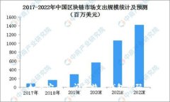 如何安全关闭比特币钱包