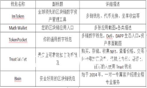 看起来您提到的 