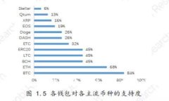  如何在Token.im钱包中实现