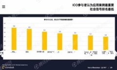 如何在Token.im中查看您的钱