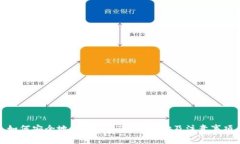 如何安全地修改USDT钱包地