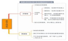   如何使用Token.im钱包登录