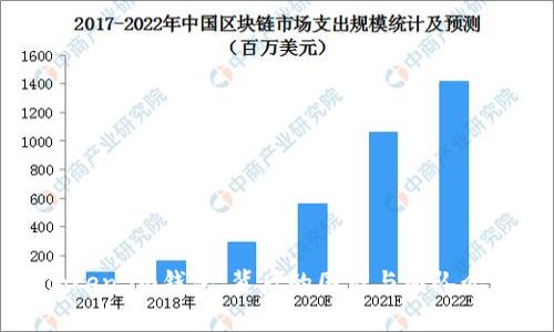 Token.im钱包：背后的国家与团队介绍