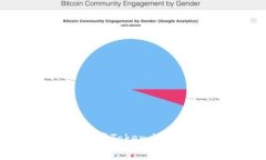 如何在国内安全便捷地下载Token.im：适用指南与常