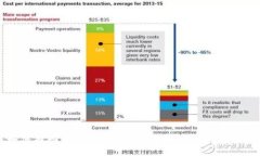 如何找回token.im密码的二维