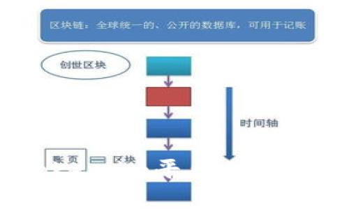 如何在Token.im平台上充值TEH指南