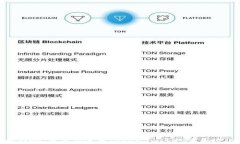   token.im转账等待确认的解
