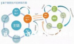 Boxtoken钱包与区块链的深度