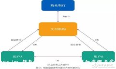 如何将 Token.im 钱包语言设
