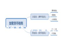 以太坊官网钱包2.0：全面