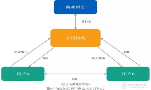 
IM钱包授权转账的完整指南：安全、高效、便捷