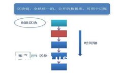 :如何下载和使用USDT钱包：