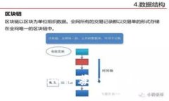 如何参与token.im私募：详尽