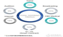 了解Token.im钱包的费率结构