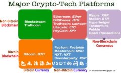 如何解决BTC钱包无法添加USDT的问题：全面解析及