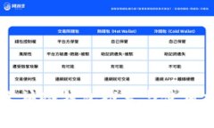 以太坊冷钱包推荐与使用