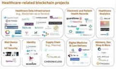 如何安全使用和管理Token.im中的钱包助记词？