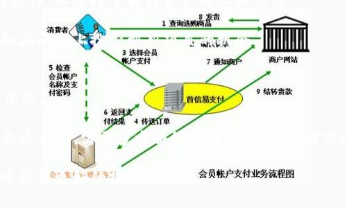   为什么在 Token.im 上搜索不到 AGL？ / 
 guanjianci Token.im, AGL, 数字资产 /guanjianci 

在不断变化的数字资产和区块链领域，用户在寻找信息时常会遇到一些困惑，比如在 Token.im 上搜索不到 AGL 的问题。Token.im 是一个流行的数字资产管理平台，旨在为用户提供方便的数字货币交易和管理服务。然而，有些用户会发现他们在这个平台上无法找到他们期望的信息或资产，比如 AGL（AGL 是一个特定的数字资产或者代币）。那么，这个问题是如何产生的呢？我们将通过以下几个方面进行详细探讨。

Token.im 的功能和特点
Token.im 是一个专注于数字资产的管理工具，提供多样化的功能，包括数字资产存储、交易、行情查询等。用户能够通过这个平台便捷地管理他们的加密资产。该平台的设计简洁易用，使得即便是新手用户也能够轻松上手。

Token.im 的一些核心特点包括：实时行情查询、支持多种主流数字货币、便捷的交易功能和安全的资产管理环境。平台的目标是为用户提供一种安全、快速且高效的数字货币管理体验。因此，理解这个平台的工作机制，对于解释为什么某些资产搜索不到是非常重要的。

AGL 是什么？
AGL 是某种特定的加密货币或代币，其全称通常与某一特定项目、公司或技术有关。为了理解为什么用户在 Token.im 上无法搜索到 AGL，我们需要了解 AGL 的背景、特性及其在加密货币市场中的地位。

AGL 代币可能是某种去中心化应用、区块链项目或生态系统的核心部分，可能与特定的区块链技术有关。代币的市场流通情况、项目的知名度和实用性等因素都可能导致其在某些平台上不易被搜索到。这也表明，用户在寻找特定代币时，了解其发行背景和准确关系是很重要的。

Token.im 上的资产搜索机制
Token.im 的搜索机制是其服务的核心，但并不是所有代币都能被平台支持或者及时更新。平台的资产支持列表并不是静态的，而是会随着市场和用户需求而动态变化。

当用户在 Token.im 上搜索某个特定的资产时，平台会根据其内部数据库的信息进行匹配。如果 AGL 代币未被平台纳入支持范围，或者它的市场知名度偏低，用户就可能遇到无结果的情况。值得注意的是，某些项目可能由于法律、合规或技术原因未被列入，因此在搜索结果中消失。

可能的解决方案
若用户在 Token.im 上搜索不到 AGL，除了等待平台更新支持列表外，还有其他一些解决方案。例如，通过访问 AGL 流动性较强的交易所来获取其信息，或者访问其官方社区、社交媒体平台以获取最新动态，这些都是比较有效的方式。

此外，用户也可以主动向 Token.im 提交反馈请求，询问是否会在未来支持 AGL 代币。社区的意见反馈通常对平台的迭代和更新提供参考依据。

数字资产的安全性与合规性
在整个数字资产的运营过程中，安全性和合规性始终是重中之重。Token.im 作为一个数字货币管理平台，必须遵循一定的法律法规来保护用户的资产安全。某些资产可能由于合规问题被限制在某些交易平台上出售或交易，影响其在 Token.im 上的可见性。

因此，在选择数字资产和投资项目时，用户需要了解相关合规背景并谨慎选择投资项目。这不仅能帮助用户在使用 Token.im 或其他平台时找到合适的资产，也能够降低因安全性或合规性问题带来的风险。

总结
在 Token.im 上搜索不到 AGL 可能会让用户感到困惑和不安，但通过了解平台的工作机制、代币的特性及市场动态，用户能够更清晰地认识到问题的来源和可能的解决方案。加强对数字资产及其生态圈的理解，不仅能够帮助用户在 Token.im 上找到所需的信息，也能使他们在不断变化的区块链环境中做出更为明智的决策。

相关问题探讨
为帮助用户更深入理解 Token.im 上搜索不到 AGL 的原因和解决方案，以下是五个相关问题的详细探讨：

1. Token.im 是如何更新其资产支持列表的？
Token.im 会定期对其支持的代币和资产库进行审核和更新。这些更新可能基于多种因素，包括市场需求、用户反馈、合规性检查以及新兴项目的加入。平台通常会与各个代币项目保持联系，关注其市场跃升和变化情况。一旦一个新项目获得充分的支持或市场认可，Token.im 可能会增加对其的支持。

此外，用户也能通过官方社区了解到平台的未来计划及更新情况。用户的意见反馈同样会被考虑在内，尤其是当特定资产在社区中具有较高的热度时，平台可能会优先对此进行支持。

2. AGL 代币的市场表现如何？
AGL 代币的市场表现通常取决于其背后项目的推进和社区的活跃度。项目的白皮书、技术路线图、合作伙伴关系及实际应用场景等都会影响其市场表现。一个有前景的项目能够吸引更多的投资者与资本，从而推动其代币的市值提升。

同时，市场环境和竞争态势也会对代币价格产生影响。例如，某一时间段内如果竞争对手推出了更具吸引力的项目，可能会导致 AGL 的市场份额下降。因此，了解市场变化和同类项目情况，是评估 AGL 代币表现的重要方式。

3. 如何选择一个安全的数字资产交易平台？
选择数字资产交易平台时，用户应关注以下几个方面：首先是平台的合规性和注册信息，确保它是受到国家或地区法律监管的；其次是平台的安全性，查看其是否有完备的安全措施，例如多重身份认证、冷存储资产等；此外，用户可以参考社区评价、使用体验和客服响应等因素，判断此平台的可靠性。

调查平台的历史记录也是一个好办法，用户要确认其过去没有过重大安全事故或用户信息泄露事件。最后，最好选择一些知名度高、用户基数大的平台，因为这通常意味着它受到广泛的信任和使用。

4. 用户如何提高在 Token.im 上搜索到资产的成功率？
要提高在 Token.im 上搜索到资产的成功率，用户可以采取一些主动措施。例如，确保输入的代币名称或符号是准确的，避免拼写错误。此外，也建议用户关注 Token.im 的官方公告和社交媒体，以及时了解新资产的上线信息。

另一个方案是参与 Token.im 社区，通过论坛、社群等渠道与其他用户进行交流，获取一些不太为人知的投资信息或代币相关知识。这种互动可以帮助用户更好地发掘出新资产和模式，增加在平台上搜索到新项目的机会。

5. AGL 代币的长期发展前景如何？
AGL 代币的长期发展前景受到多种因素影响，包括技术的进步、市场需求和用户基础的扩大等。一个具备创新性的项目，往往能在技术上取得突破并赢得认可，这将直接推动其代币的长期价值。

同时，项目团队的稳定性、持续的市场营销及社区运营策略也是影响其发展的关键因素。一个活跃的社群能够为项目带来持续的关注和支持，进而推动代币的价值增长。因此，评判 AGL 的长远前景，需要多方面综合考量，并保持对市场变化的密切关注。

总之，理解 Token.im 上的搜索机制及其背后项目的动态变化，可以帮助用户更好地利用这个平台，同时减少在使用过程中遇到的障碍。通过不断学习和探索，用户能够在数字资产的世界中获得更好的投资体验。