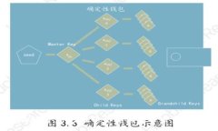 :全面解析：如何在小金库