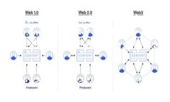   炒币软件推荐：Token.im使用指南与优势分析 /