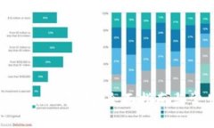 示例:如何使用Token.im钱包