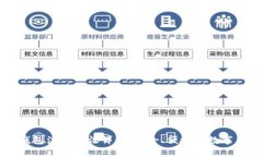 以太坊钱包注册方法详解