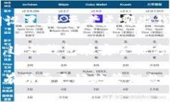 在讨论“token.im等待确认”这个问题之前，我们首
