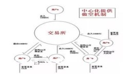 如何在Token.im上进行挖矿：全面指南与最佳实践