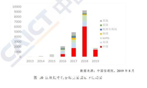 区块链钱包开发交易排行：如何选择最适合你的数字货币钱包