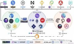 如何找回在Token.im钱包中转