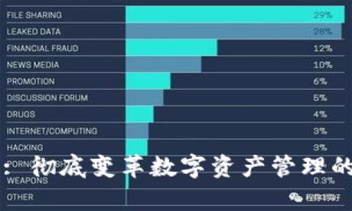 Token.im: 彻底变革数字资产管理的优势分析