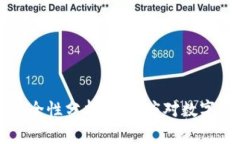 Token.im钱包安全性分析：如