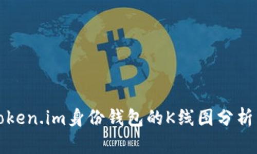 深入探讨Token.im身份钱包的K线图分析与投资策略