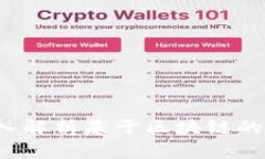 Token.im安全吗？深入解析基