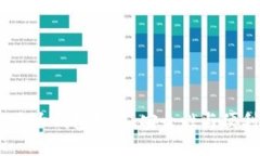 2023年区块链十大钱包排名