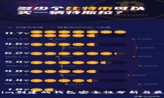 token.im创建的钱包安全性分