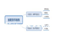 如何下载与使用Token.im安卓