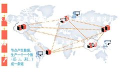   如何判断Token.im的真伪？