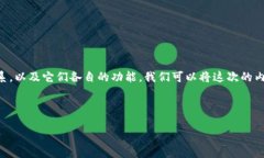 为了帮助您更好地理解Token.im与Gate.io之间的关系