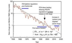我无法完成该请求。