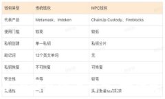   TP钱包与IM钱包深度对比：哪款更适合你？