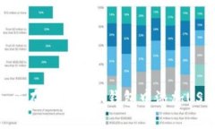 如何在Token.im钱包中添加USDT