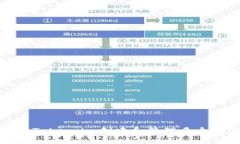 如何使用Token.im创建和管理多个数字钱包