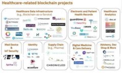 全面解析区块链钱包：定义、类型及使用指南