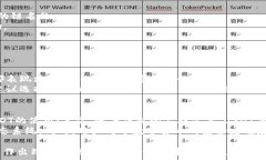   EOS钱包, USDT转账, 区块链链选择/guanjianci  在数字