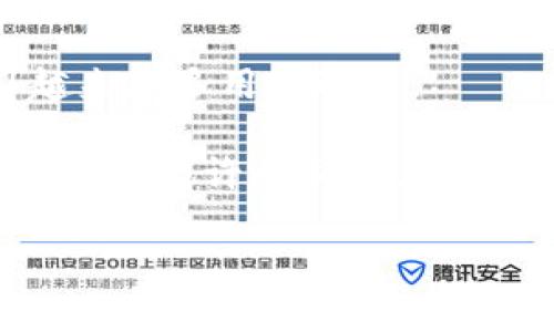 stm_如何处理token.im无法提款的问题：完整指南/stm_
stm_guanjiancitoken.im, 提现问题, 数字货币/stm_guanjianci

在当今数字货币迅速发展的时代，许多人选择使用不同的平台来进行加密货币的交易和存储。token.im是一个相对流行的数字货币钱包，它为用户提供了方便快捷的虚拟资产管理。但是，许多用户在使用token.im时，会遇到提现困难的问题，导致资金无法提取到他们的银行账户或其他钱包。本文将详细探讨token.im无法提现的原因，解决方案以及如何避免此类问题。

### 为什么无法提取资金？

#### 1. 账户安全设置问题
用户在使用token.im时，常常因为安全设置问题而无法提现。token.im为了保护用户的资金安全，提供了多重身份认证和安全验证措施。如果你在没有完成这些安全设置的情况下尝试进行提现，系统可能会自动拒绝你的请求。因此，确保完成所有必要的账户安全设置是非常重要的。

你可以通过登录你的token.im账户，进入账户安全设置，开启双重身份验证，并确保你已经验证了你的电子邮件地址和手机号码。激活这些功能将帮助你避免由于安全问题导致的提现限制。

#### 2. 资金锁定问题
某些情况下，用户的资金在token.im上可能会因为锁定而无法立即提取。例如，如果你的账户在某个时间段内进行了大量的交易，那么平台为了应对潜在的洗钱活动，可能会暂时锁定你的资金。在这种情况下，你需要耐心等候一段时间，或者联系平台客服以确认锁定原因。

如果你的账户曾经参与过异常交易，或者被系统标记为可疑交易，资金的锁定时间可能会更长。因此，确保你的交易行为符合平台的使用规范是十分关键的。

#### 3. 系统维护与更新
token.im有时会进行系统维护和更新，这可能会在一定时间内影响提现功能。在维护期间，用户可能无法进行资金转出，这种情况通常会在平台的公告中说明。如果你在进行提现时发现无法操作，可以访问token.im的官网，查看是否有系统维护的相关通知。

在维护期间用户的交易和提现功能通常会暂停，所以建议用户在进行重要交易时查看相关通知，以免出现不必要的困扰。

### 如何解决提现问题？

#### 1. 检查安全设置
首先，你需要确保你的账户安全设置全部完成且通过验证。如果还没有启用双重身份验证，请立即启用该功能。检查你的电子邮件和手机验证是否已通过，确保安全设置的完整性。安全设置虽然可能让提现程序稍显繁琐，但它是保证账户安全的重要措施。

一旦完成这些步骤，尝试重新进行提现操作，通常情况下此时你的资金能够顺利转出。如果还是无法提现，可以考虑下一步解决方案。

#### 2. 联系客服
如果你已经检查了所有设置并且仍然无法提现，接下来要做的就是联系token.im的客服团队。客服通常会提供个性化的解决方案，帮助你识别问题和提供处理建议。在联系客服之前，准备好相关信息（比如交易记录、账户信息等），以便更高效地解决问题。

客服的响应时间可能会因为咨询量而有所不同，但通常平台的客服会使用邮件、社交媒体或在线帮助平台进行响应，务必耐心等待他们的回复。

#### 3. 查阅社区和论坛
除了解决方案外，你还可以查阅数字货币社区、论坛等讨论区。很多用户在遇到类似问题时，都会在这些平台上分享他们的经验及解决办法。这些讨论内容可能会给你提供新思路，帮助快速解决提现问题。

在查看社区讨论时，注意筛选出可靠信息，并结合自己的实际情况进行分析。社区的力量常常能为你提供意想不到的帮助。

### 如何避免未来的提现问题？

#### 1. 了解平台规则
在开始使用token.im之前，建议用户仔细阅读平台的使用规范和条款。这些规则一般会告诉你关于如何安全使用钱包、提现的条件、任何限制等重要信息。理解这些规则能帮助你在日常使用中避免操作失误而导致的提现问题。

例如，某些平台会对每日提现上限进行限制，要了解这些信息，以便合理规划自己的资金流动及交易操作。

#### 2. 定期检查账户安全
确保你的账户始终处于安全状态非常重要。除了设置双重身份验证之外，及时更改账户密码也能增强安全性。尤其是当你发现异常登录行为时，更要及时更改密码并进行相关检查。

同时保持系统的更新，确保无论是在设备端还是账户设置中，安全措施始终是最新版本。这种常规的安全检查能够有效降低一些不必要的风险和问题发生。

#### 3. 小额提现测试
在钱包使用初期，可以考虑进行小额提现的测试，以确保提现流程的流畅性。这种方式能帮助你在实际操作中熟悉流程，并及时发现潜在的问题，从而避免在大额资金转出时面临的风险。

一旦对提现流程熟悉并确认一切都正常后，再进行大额提现，减少不必要的麻烦。

### 相关问题的详细解答

#### 1. token.im的提款限额是多少？
不同的数字货币平台对于提现限额的规定有所不同，token.im的提款限额往往与用户的账户类型、认证状况等多个方面相关。因此，具体的提取限额可能会有所不同，但通常情况下，平台会对提现进行每日或每周的限制，这种限制也可能针对不同的项目币种有所区分。

例如，方案限制每天提款金额上限为500 USDT，相对应的，若你账户未进行身份验证，可能会降低你的交易限额。在某些情况下，直接提现的币种也可能影响提现限额。

用户应定期查看token.im用户协议中的相关条款，以了解当前的提款限额，也可以直接通过客服获取最新的提现限额信息。

#### 2. token.im如何保障我的资金安全？
token.im采用多重安全机制来确保用户资金安全。这些机制包括两步验证、SSL加密、安全检测等。每当你尝试进行资金交易时，都会要求输入一段动态验证码，以保证反向身份验证另一个安全层。

此外，所有传输数据均使用SSL加密，这样即使黑客尝试窃取信息，数据的安全性依然能得到保障。在平台上进行敏感信息的操作时，token.im也会提供相关提示，确保用户在安全的环境下进行交易。

最后，token.im定期进行安全审计，确保控制系统漏洞，以实时监控异常活动，并在发现风险时及时采取措施。

#### 3. 如何选择合适的数字货币钱包？
选择合适的数字货币钱包是一个非常重要的步骤。一般来说，用户在选择钱包时应该考虑以下几点：安全性、用户友好性、支持币种的数量和种类、费用以及客户支持质量。

首先，投资者应该优先考虑安全性高的钱包，查阅社区和专业评论可以必要的评估钱包的软件安全措施。其次，确保钱包对于你打算交易的币种有良好的支持，并且提供方便的交易体验。

最后，关注钱包的费用结构，有的在线钱包可能会在提现时收取手续费，确保你了解所有费用，以免影响你收益。

#### 4. 使用token.im进行交易的最佳实践是什么？
使用token.im进行交易的最佳实践应包括以下几点：第一步是确保安全防护设置妥善完成，确保个人信息和资金安全。其次，在进行交易前，要深入了解市场动态和币种情况，以助于做出更明智的交易决策。

切记进行资金交易时，不要过于盲目追随市场趋势，而是结合自身的投资目的，制定合理的投资计划。合理的资产配置和风险控制是长期成功的关键。

最后，建议定期检查账户和交易记录，以了解过去交易方向和市场状况，及时调整策略。

#### 5. 为什么选择token.im作为数字货币钱包？
选择token.im作为数字货币钱包的原因包括其用户友好的界面、显著的安全性和多币种支持。token.im致力于为用户提供简单易用的体验，同时保护用户的资产安全，吸引越来越多用户选择。

平台不断更新和迭代，以适应快速变化的市场环境，提供多种数字货币支持，让用户投资更为便利。再加上活跃的社区反馈，token.im在用户体验和安全性方面都表现出色，因此成为许多交易者的首选。

通过以上详细的分析，用户能够更好地理解token.im的提现问题，以及如何有效处理和避免未来的问题。希望本文能为你的数字货币投资之旅提供实践指导与支持。