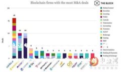 看起来您提到的“token.im”可能与区块链或加密货