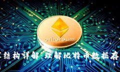 比特币数据库结构详解：理解比特币数据存储与